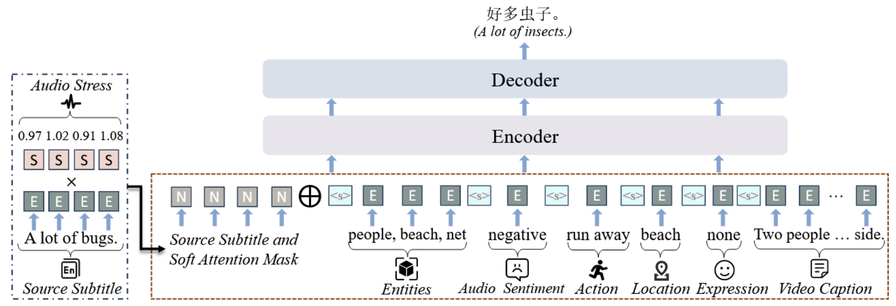FIAT framework architecture